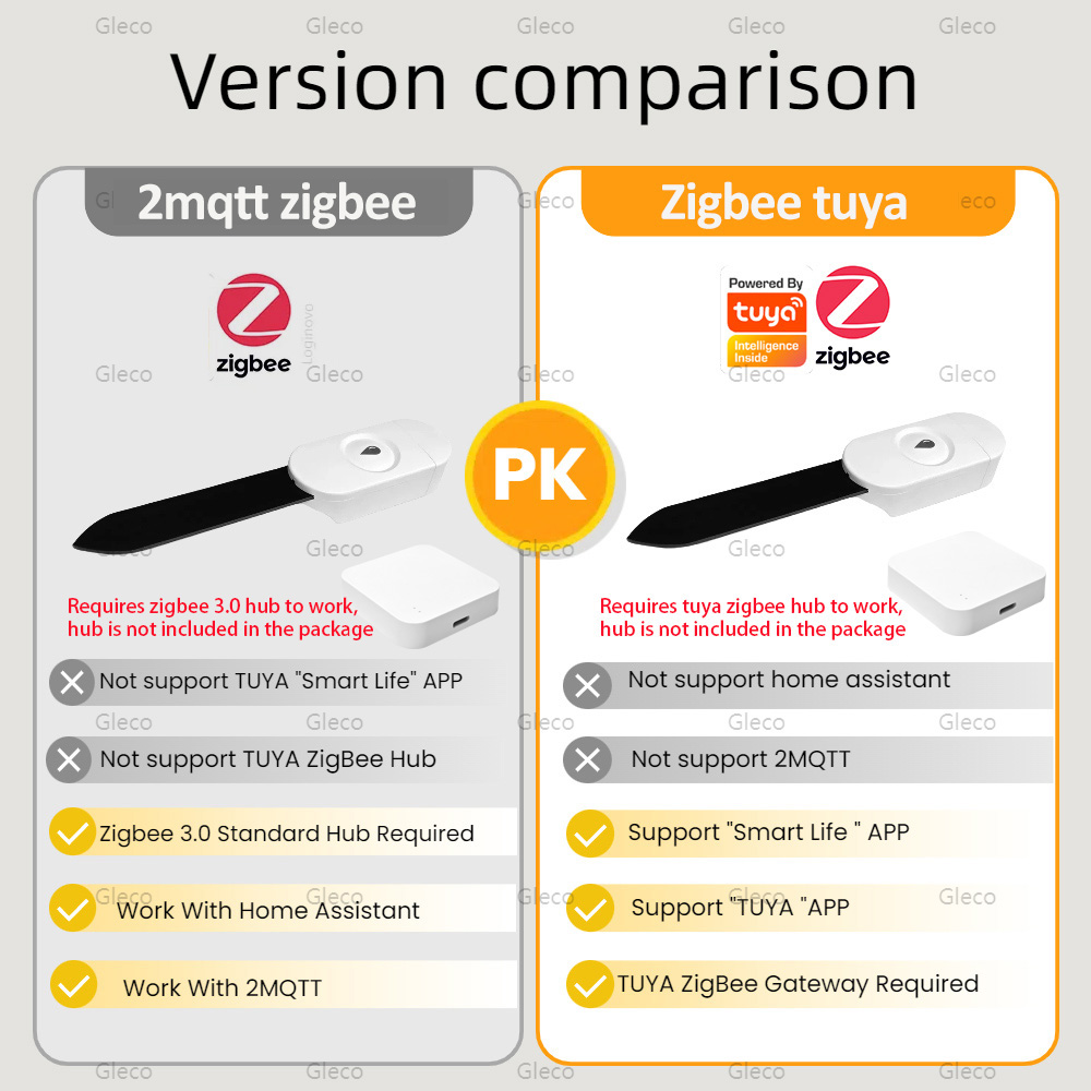 Tuya Smart Life Zigbee Soil Mo - đánh giá và giá Smart Garden Accessories