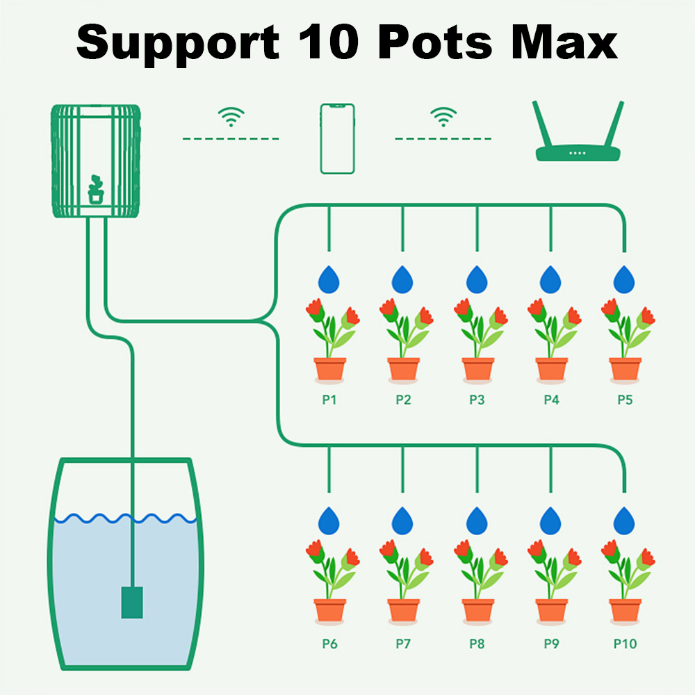 WiFi Smart Drip Irrigation Aut - đánh giá và giá Wifi Irrigation Timer