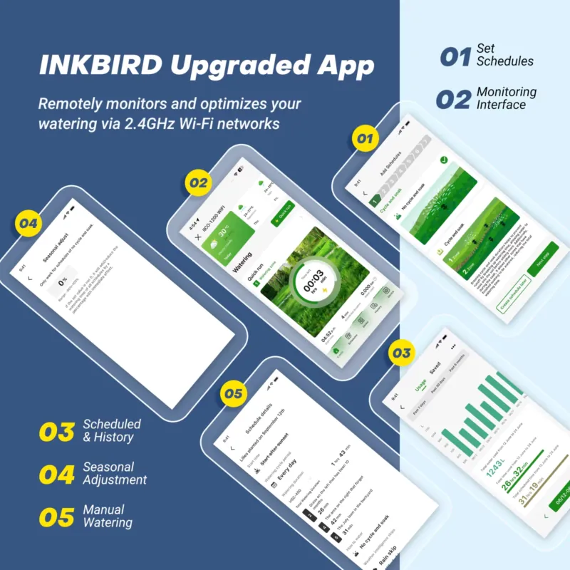 Inkbird 12 Station Smart Sprin - đánh giá và giá Wifi Irrigation Timer