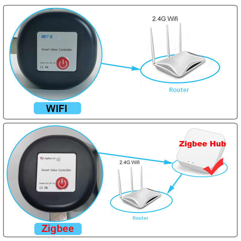 Tuya WiFi or Zigbee Water Valv - đánh giá và giá Wifi Irrigation Timer